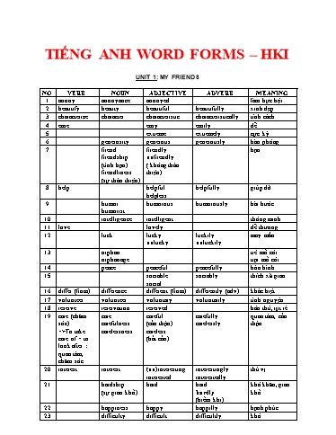 350 Câu từ loại Tiếng Anh Lớp 8 Global Success