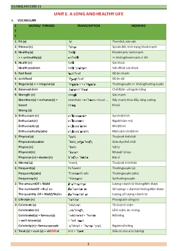 Bài tập bổ trợ Tiếng Anh Lớp 11 Global Success - Unit 1: A long and healthy life (Có file nghe và đáp án)