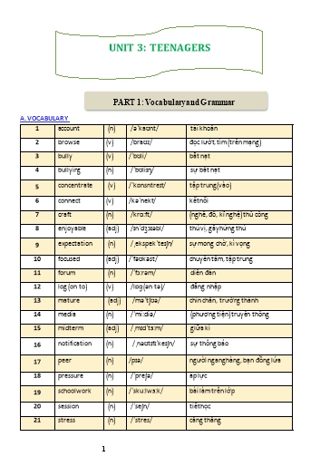 Bài tập bổ trợ Tiếng Anh Lớp 8 Global Success - Unit 3: Teenagers