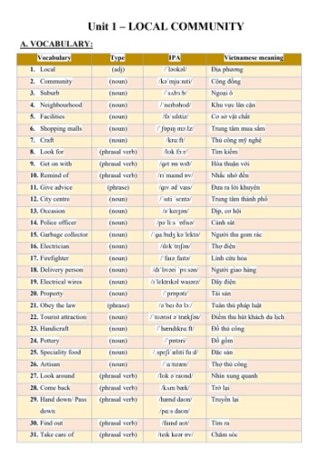 Bài tập bổ trợ Tiếng Anh Lớp 9 Global Success - Chương trình cả năm - Năm học 2024-2025 (Có đáp án)