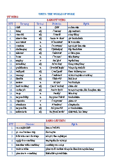Bài tập bổ trợ từ vựng và ngữ pháp Tiếng Anh Lớp 12 Global Success - Unit 5: The world of work (Có đáp án)