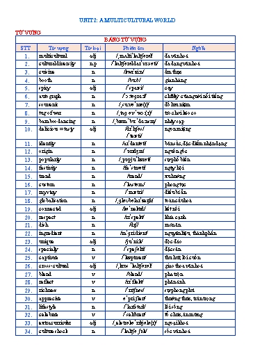 Bài tập bổ trợ từ vựng và ngữ pháp Tiếng Anh Lớp 12 Global Success - Unit 2: A multicultural world (Có đáp án)