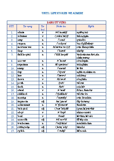 Bài tập bổ trợ từ vựng và ngữ pháp Tiếng Anh Lớp 12 Global Success - Unit 1: Life stories we admire (Có đáp án)
