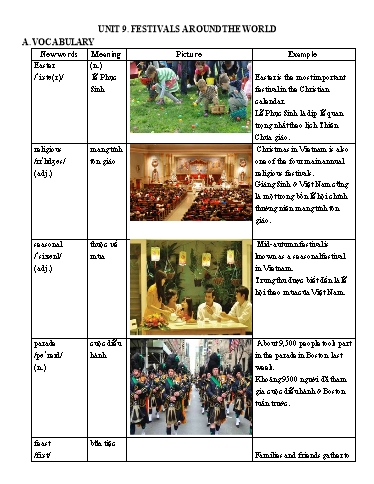 Bài tập chuyên sâu về ngữ pháp Tiếng Anh Lớp 7 Global Success - Unit 9: Festivals around the world (Có đáp án)
