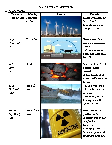 Bài tập chuyên sâu về ngữ pháp Tiếng Anh Lớp 7 Global Success - Unit 10: Sources of energy (Có đáp án) Bài tập chuyên sâu về ngữ pháp Tiếng Anh Lớp 7 Global Success - Unit 10: Sources of energy (Có đáp án)