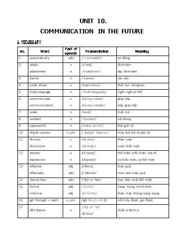 Bài tập môn Tiếng Anh Lớp 8 Global Success - Unit 10: Communication in the future (Có đáp án)