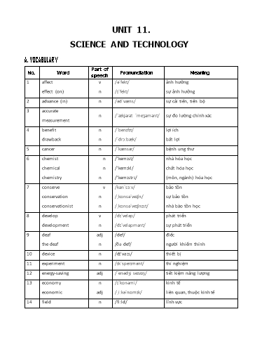 Bài tập môn Tiếng Anh Lớp 8 Global Success - Unit 11: Science and technology (Có đáp án)