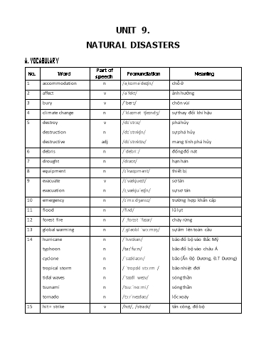 Bài tập môn Tiếng Anh Lớp 8 Global Success - Unit 9: Natural disasters (Có đáp án)