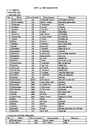 Bài tập Tiếng Anh Lớp 11 Global Success - Unit 10: The ecosystem (Có file nghe và đáp án)