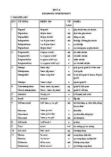 Bài tập Tiếng Anh Lớp 11 Global Success - Unit 8: Becoming independent (Kèm đáp án)