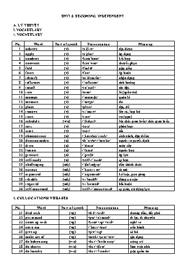 Bài tập Tiếng Anh Lớp 11 Global Success - Unit 8: Becoming independent (Có file nghe và đáp án)