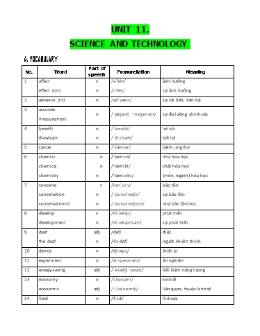 Bài tập Tiếng Anh Lớp 8 Global Success - Unit 11: Science and technology