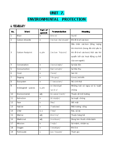 Bài tập Tiếng Anh Lớp 8 Global Success - Unit 7: Environmental protection