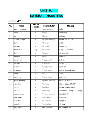 Bài tập Tiếng Anh Lớp 8 Global Success - Unit 9: Natural disasters