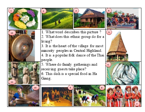 Chủ đề thi nói Tiếng Anh Lớp 8 Global Success - Unit 4: Ethnic groups of Vietnam (Có gợi ý)