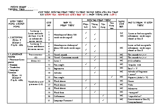Đề kiểm tra, đánh giá giữa học kì 2 Tiếng Anh Lớp 6 Global Success - Đề 02 (Có ma trận, file nghe và đáp án) Đề kiểm tra, đánh giá giữa học kì 2 Tiếng Anh Lớp 6 Global Success - Đề 02 (Có ma trận, file nghe và đáp án)