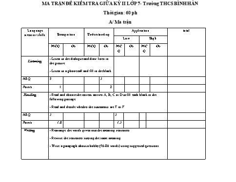 Kiểm tra giữa học kì 2 Tiếng Anh Lớp 7 Global Success - Mã đề 7.2.28 - Năm học 2022-2023 - Trường THCS Bình Hàn (Có ma trận, file nghe và đáp án)
