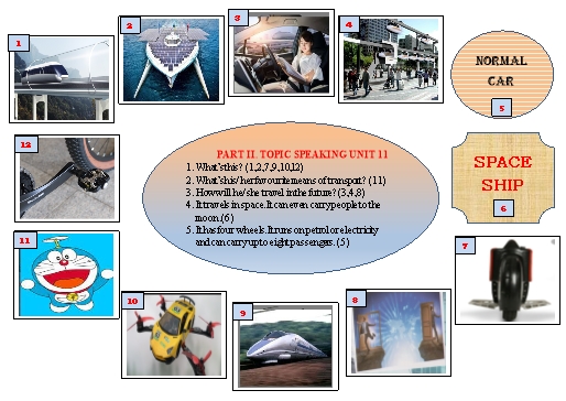 Luyện nói Tiếng Anh Lớp 7 Global Success theo unit - Unit 11