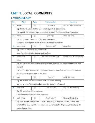 Luyện tập chuyên sâu Tiếng Anh Lớp 9 Global Success - Unit 1: Local community