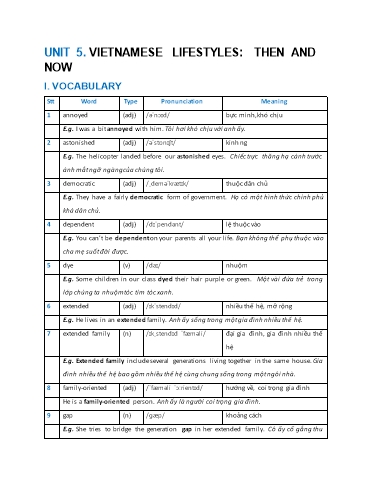 Luyện tập chuyên sâu Tiếng Anh Lớp 9 Global Success - Unit 6: Vietnamese lifestyles. Then and now