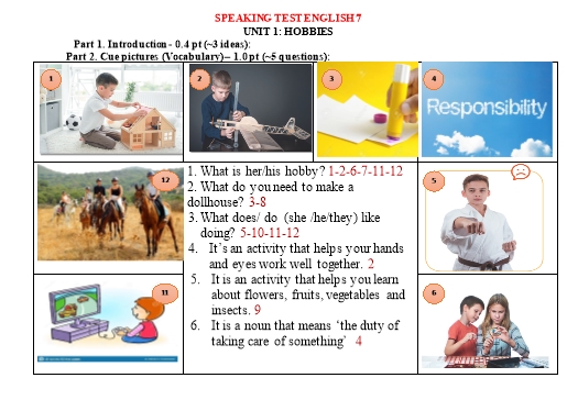 Ôn tập kiểm tra Speaking Tiếng Anh Lớp 7 Global Success - Unit 1: Hobbies
