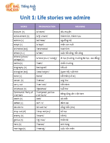 Tổng hợp từ vựng Tiếng Anh Lớp 12 Global Success