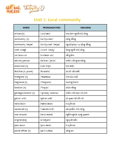 Tổng hợp từ vựng Tiếng Anh Lớp 9 Global Success