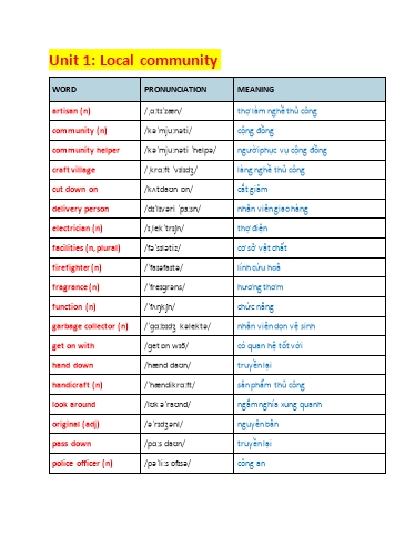 Tổng hợp từ vựng và đọc hiểu Tiếng Anh Lớp 8 Global Success (Có đáp án)