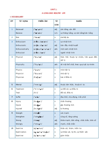 Từ vựng và bài tập Tiếng Anh Lớp 11 Global Success - Chương trình cả năm (Có đáp án)