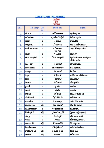 Từ vựng và ngữ pháp Tiếng Anh Lớp 12 Global Success - Unit 1: Life stories we admire