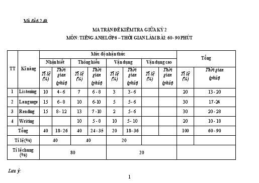 Đề kiểm tra giữa học kì 2 Tiếng Anh Lớp 6 Global Success - Mã đề: 6.2.49 - Năm học 2022-2023 (Có ma trận, file nghe và đáp án) Đề kiểm tra giữa học kì 2 Tiếng Anh Lớp 6 Global Success - Mã đề: 6.2.49 - Năm học 2022-2023 (Có ma trận, file nghe và đáp án)